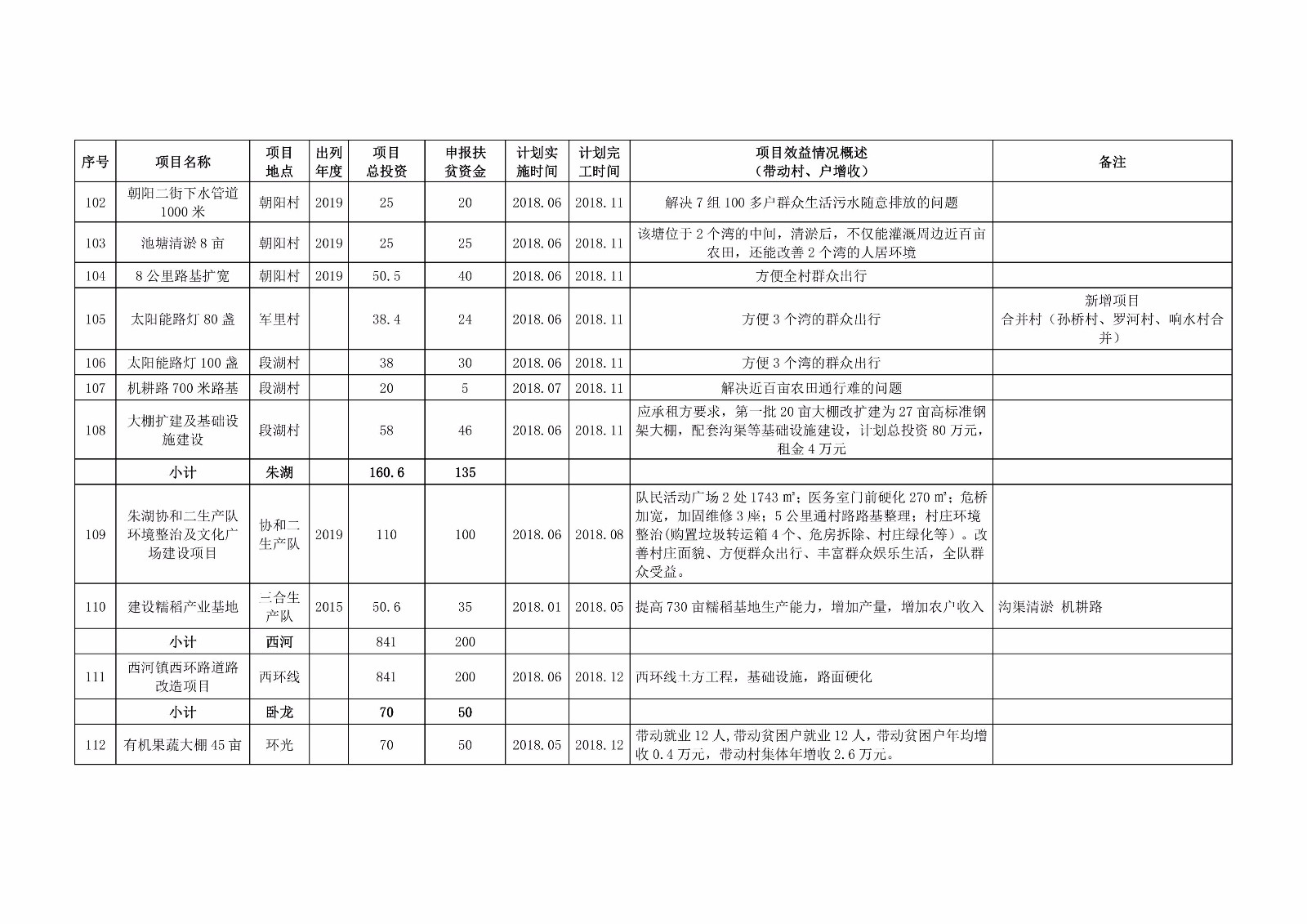 孝感市扶贫开发最新项目进展报告揭秘