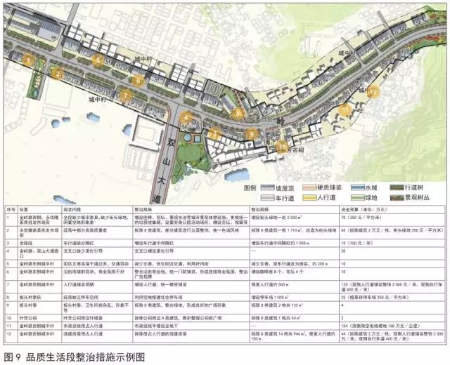 大东区公路运输管理事业单位发展规划概览