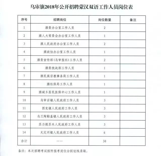 乌拉特中旗计划生育委员会招聘信息与动态更新