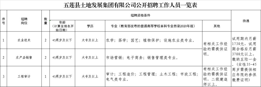 五里牌乡最新招聘信息全面解析