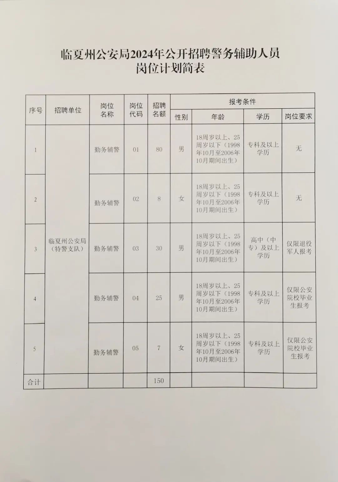 监利县公安局最新招聘信息全面解析