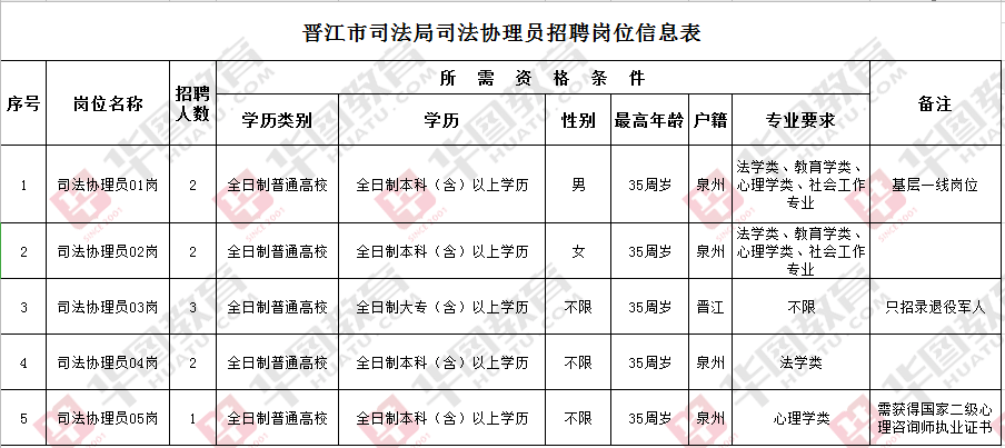 金门县司法局最新招聘信息及其相关内容解析