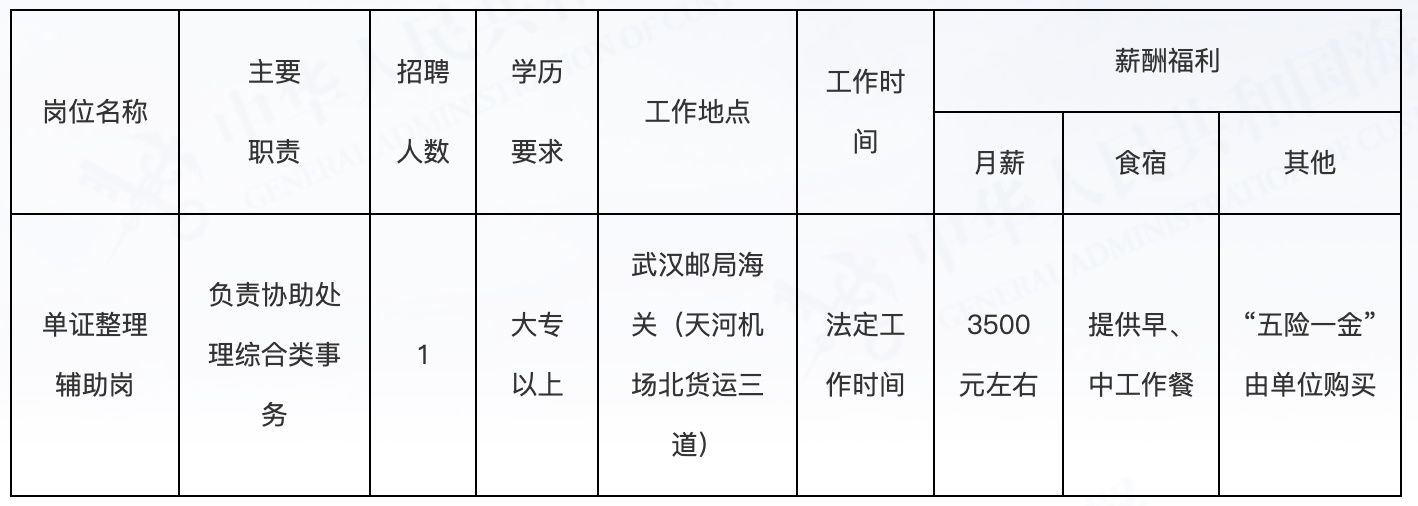 大同市市邮政局最新招聘信息概览