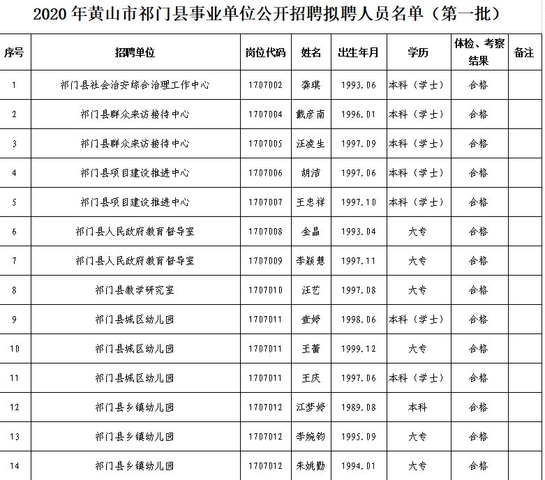 黄门乡最新招聘信息概览