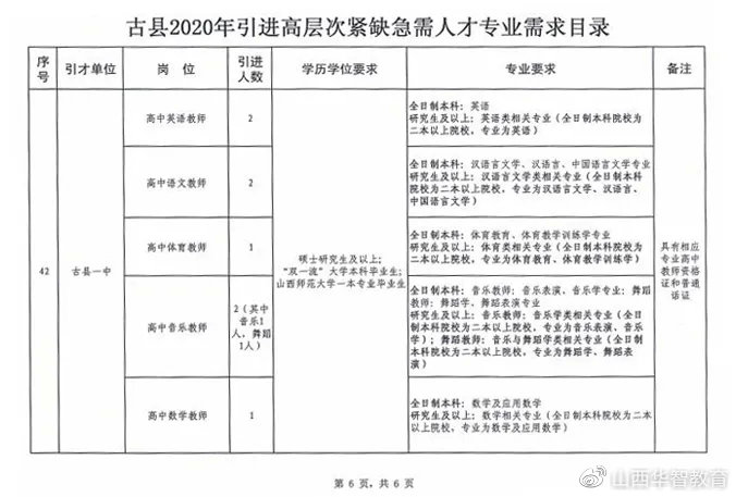 库伦旗成人教育事业单位发展规划展望