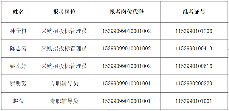 大同区特殊教育事业单位招聘公告及解析