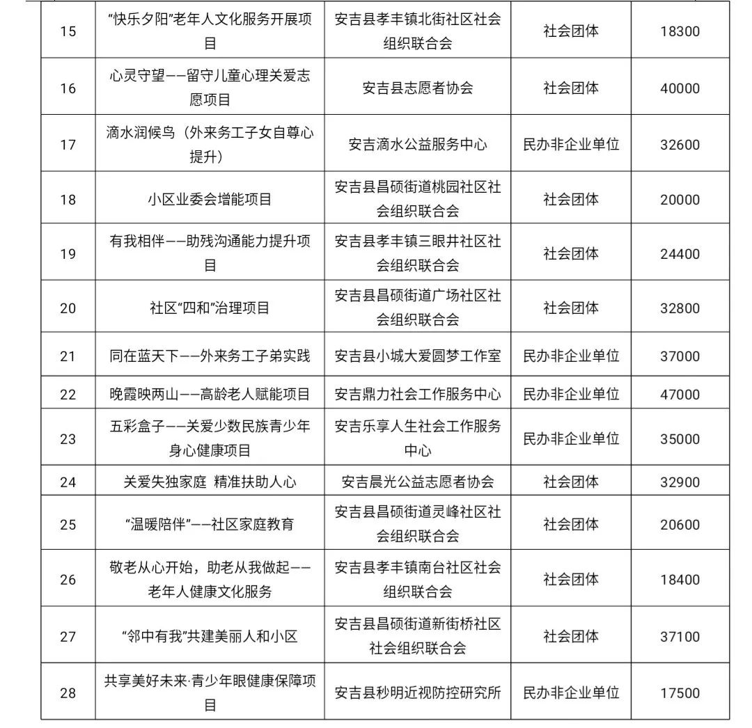 小金县级托养福利事业单位最新项目，托起幸福的明天