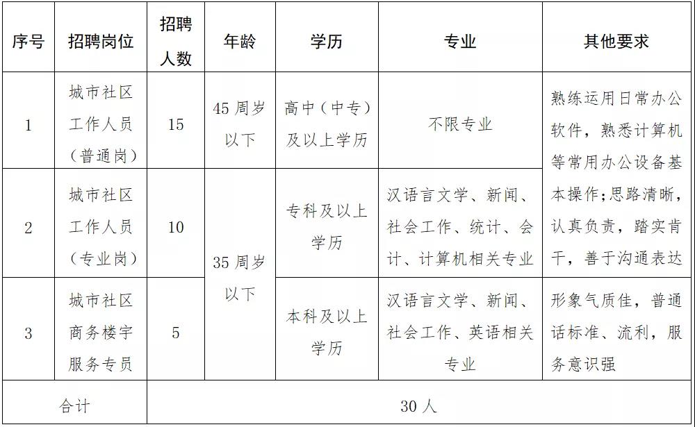 铁路社区居委会最新招聘信息概览