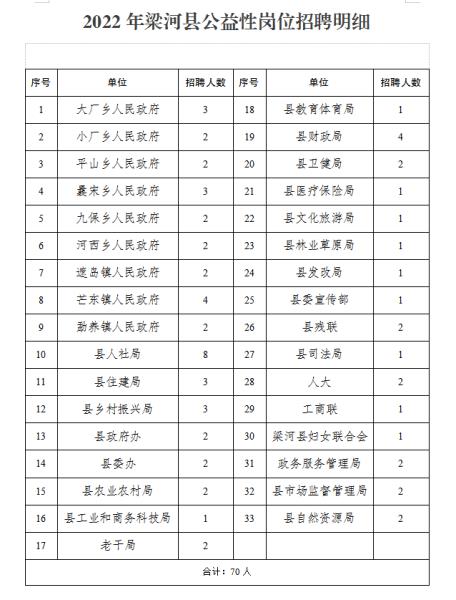 盈江县发展和改革局最新招聘信息汇总