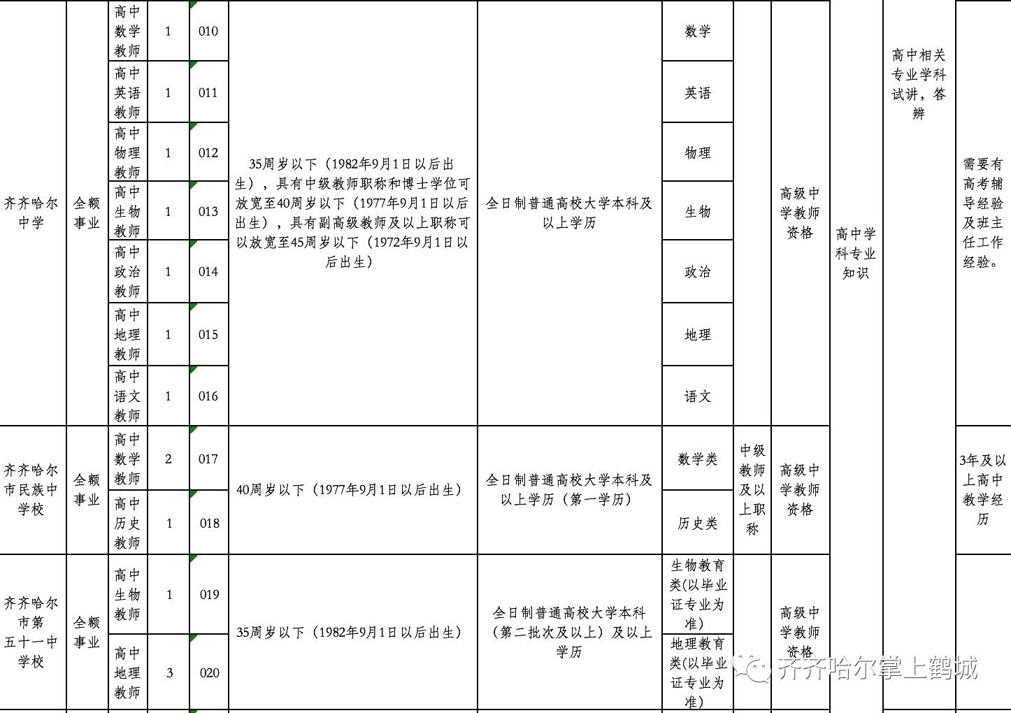 山阳县特殊教育事业单位最新招聘信息及解读