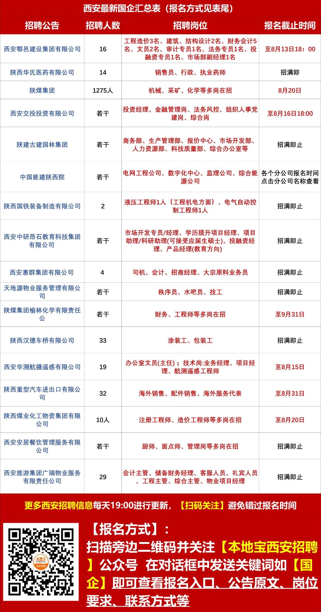 滨河路社区居委会最新招聘信息