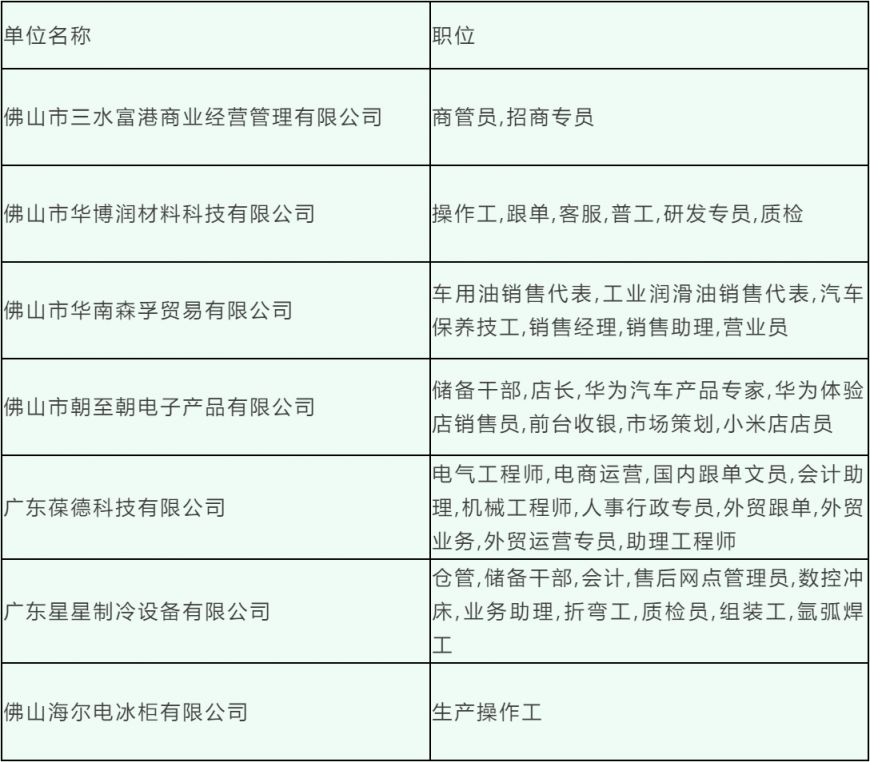 三区科技局最新招聘信息与职位全面解析