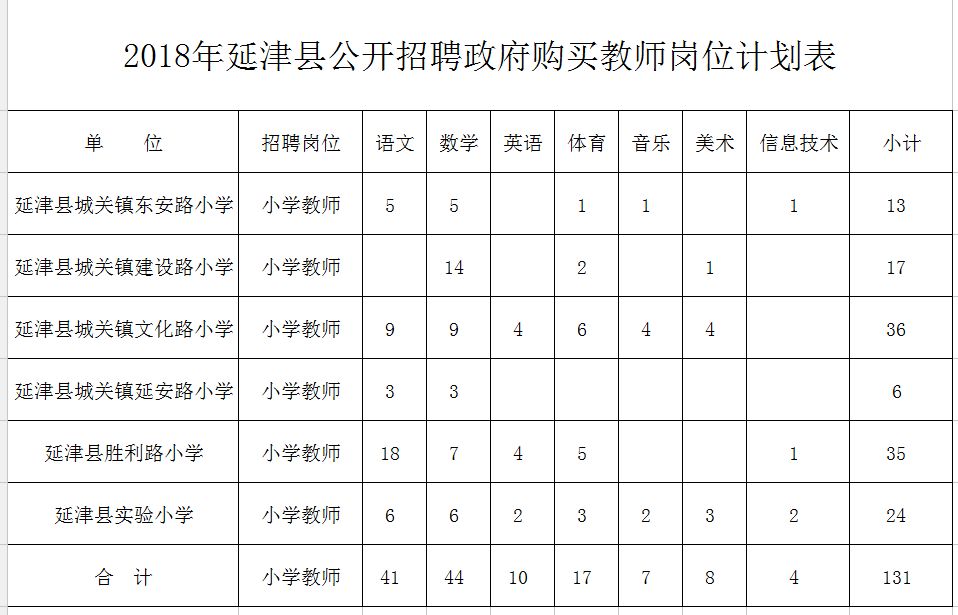 大武口区特殊教育事业单位发展规划展望