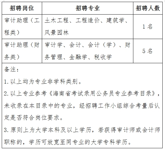 元宝区审计局招聘信息及相关内容深度解析