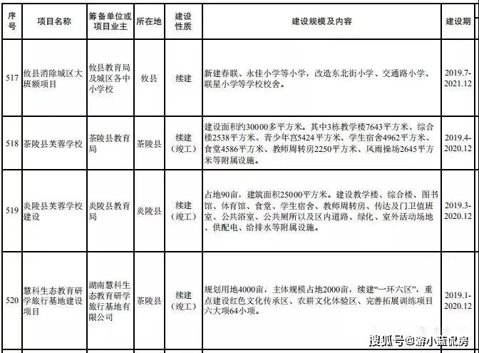 攸县特殊教育事业单位最新项目概述