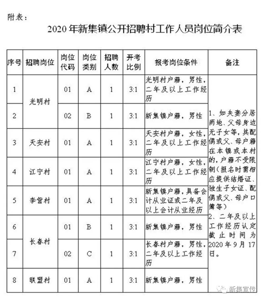 南学村最新招聘信息汇总