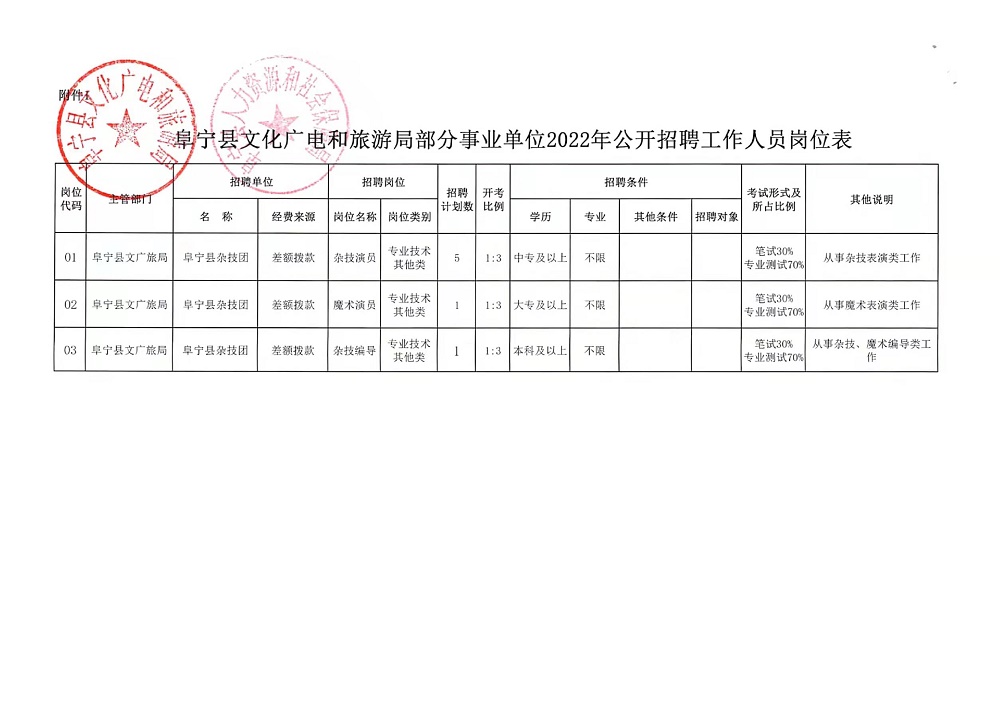 集贤县文化局最新招聘信息及文化事业发展动态