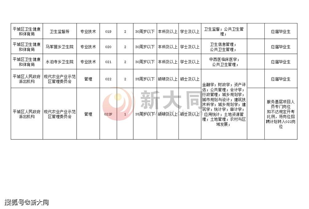 朔城区统计局最新招聘信息概况及解读