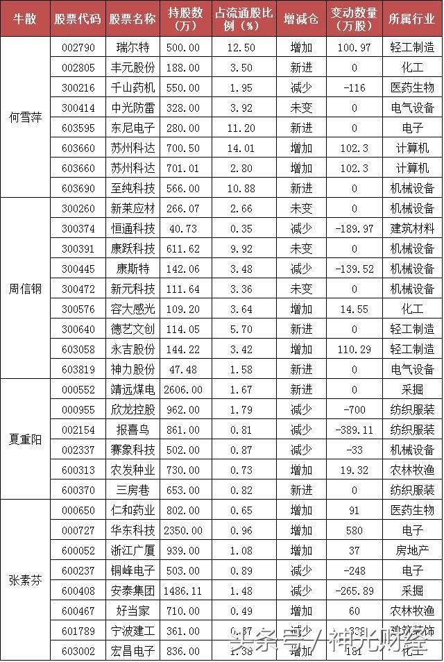 永吉县科技局最新项目进展与未来展望