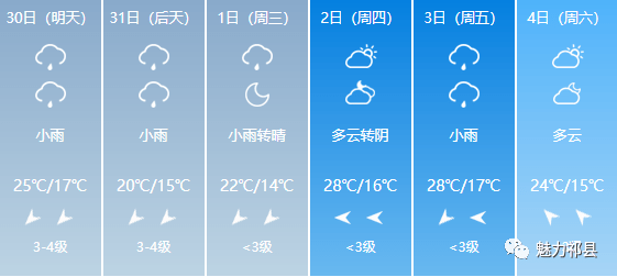 巨源镇最新天气预报