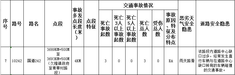 久隆镇交通新闻更新，交通发展助推地方繁荣