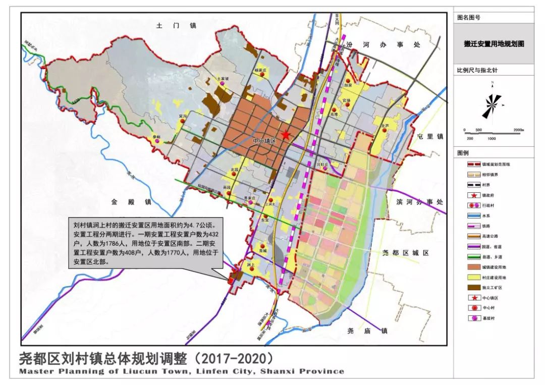 山西省临汾市尧都区刘村镇未来发展规划展望