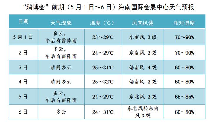 海南朝鲜族乡最新天气预报