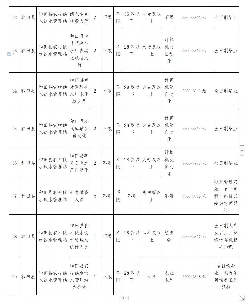 西山区水利局最新招聘信息详解