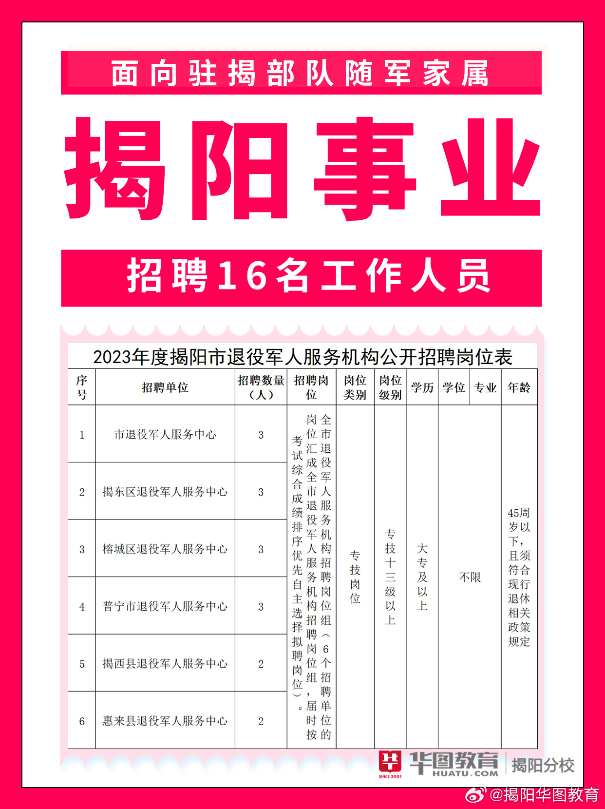 揭阳市档案局最新招聘信息及招聘细节深度解析