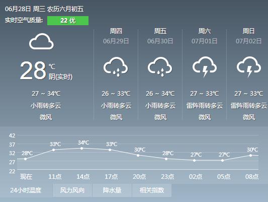 月晴镇最新天气预报