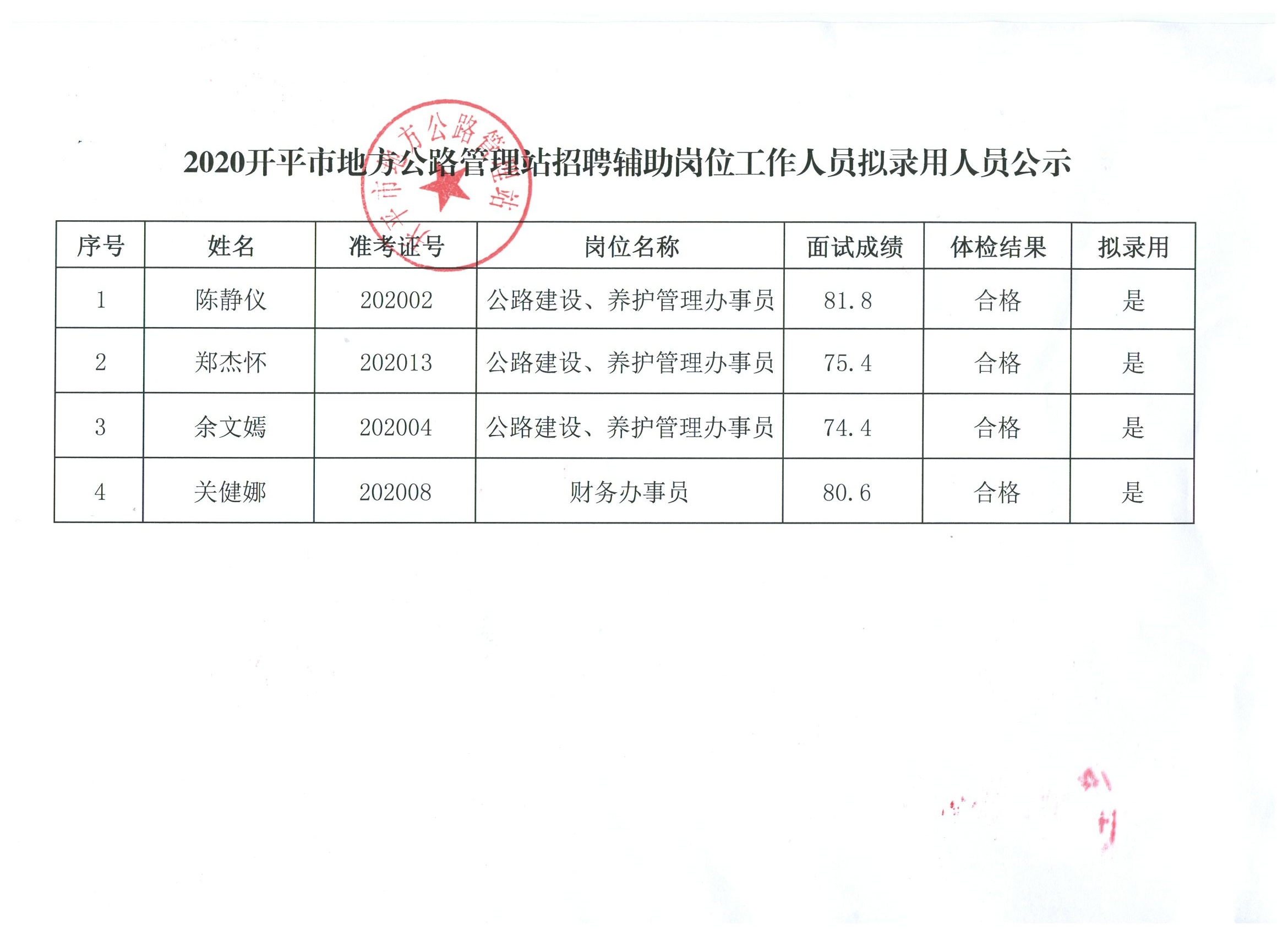 太湖县人民政府办公室最新招聘信息详解