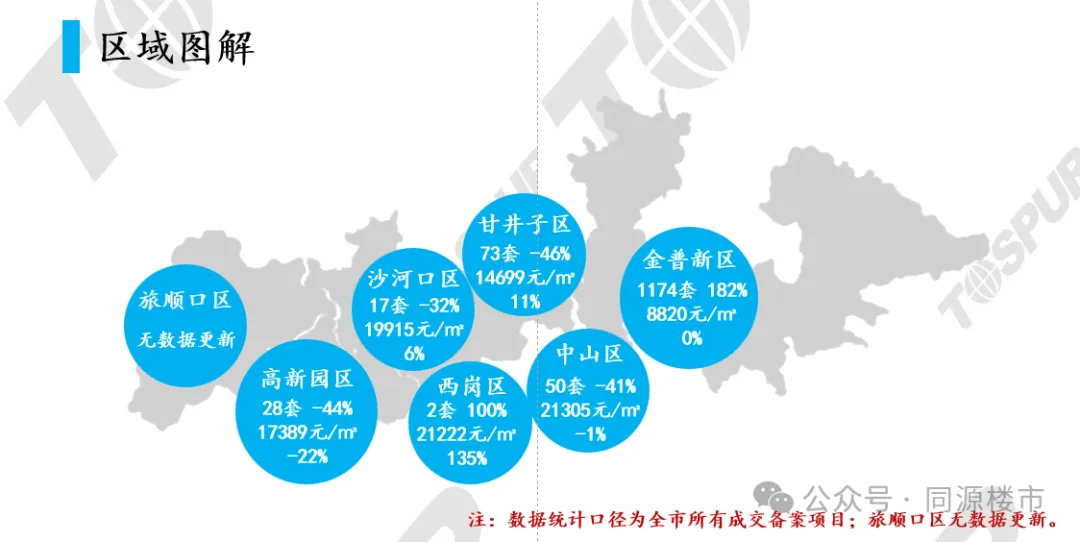 旅顺口区数据和政务服务局最新发展规划