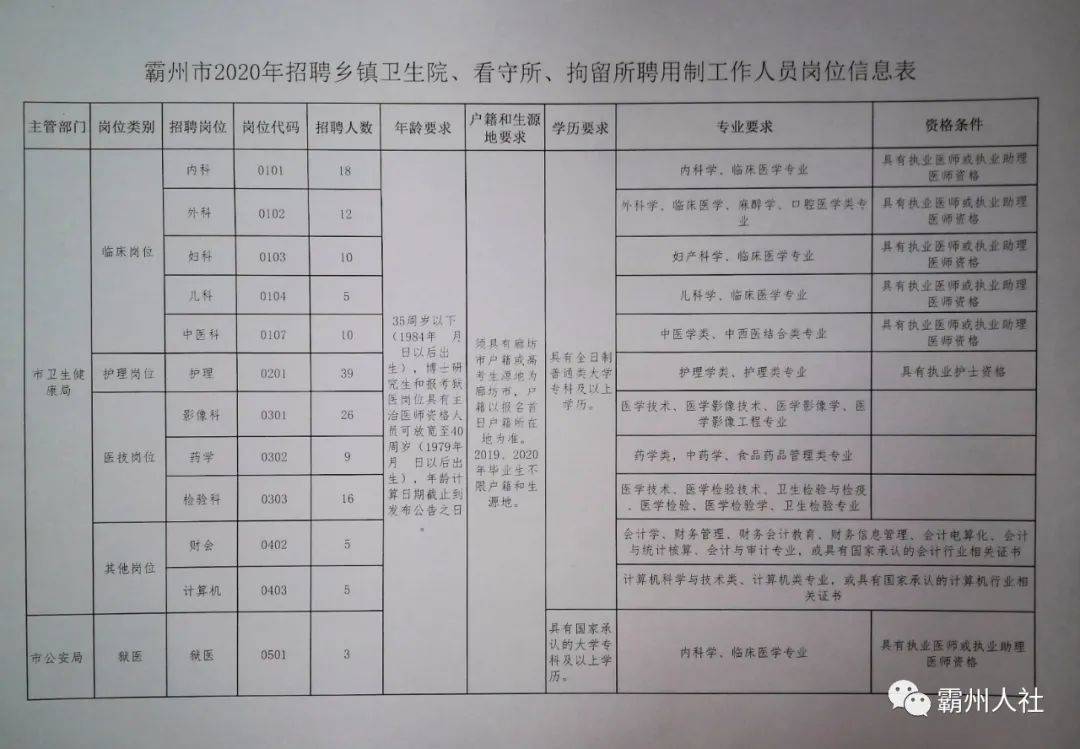 长洲区初中招聘启事，最新职位空缺与要求全解析