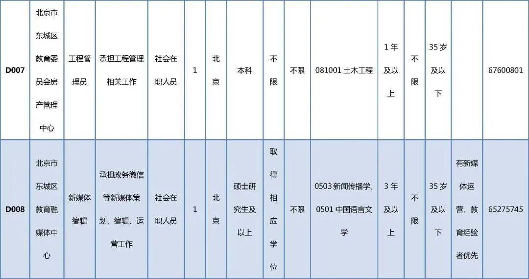 金家庄区成人教育事业单位新项目助力社区教育普及与发展