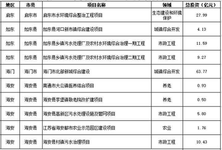 如东县财政局最新发展规划，探索未来财政蓝图