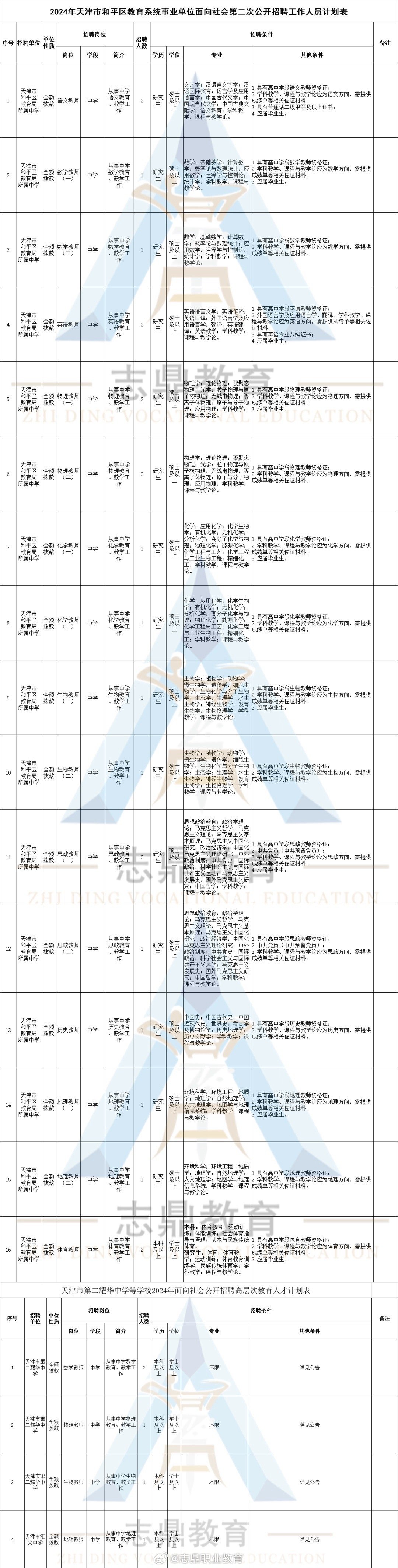 西市区特殊教育事业单位最新招聘信息及解读