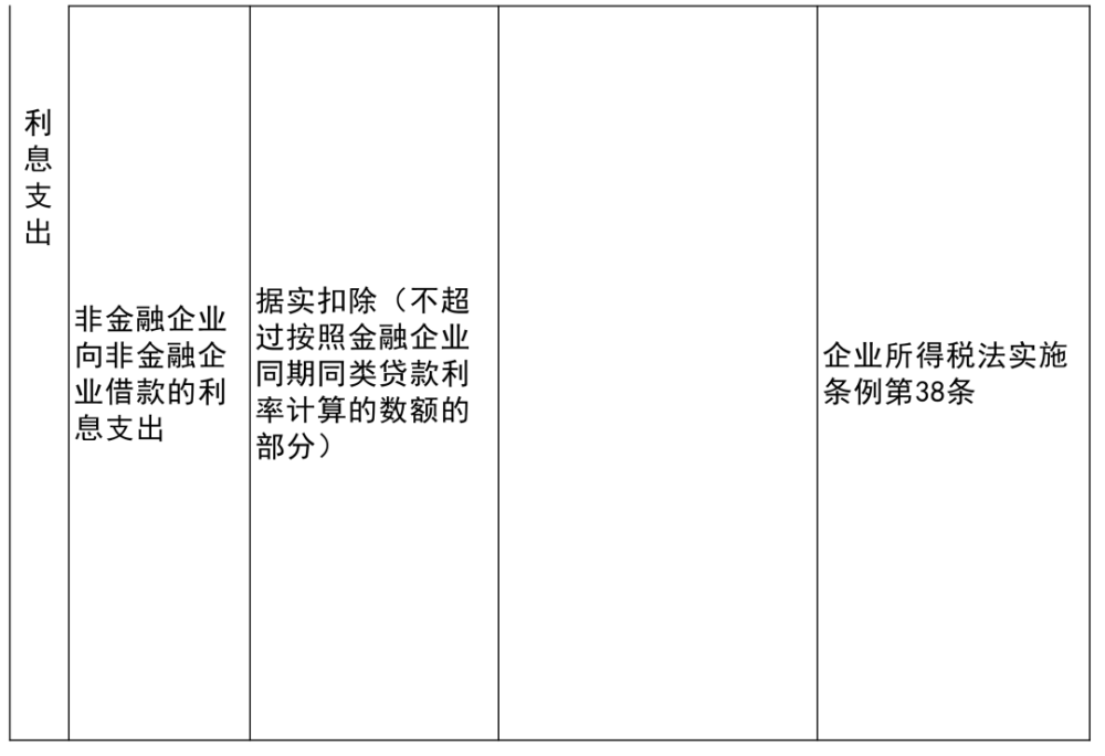 西充县殡葬事业单位最新项目概览