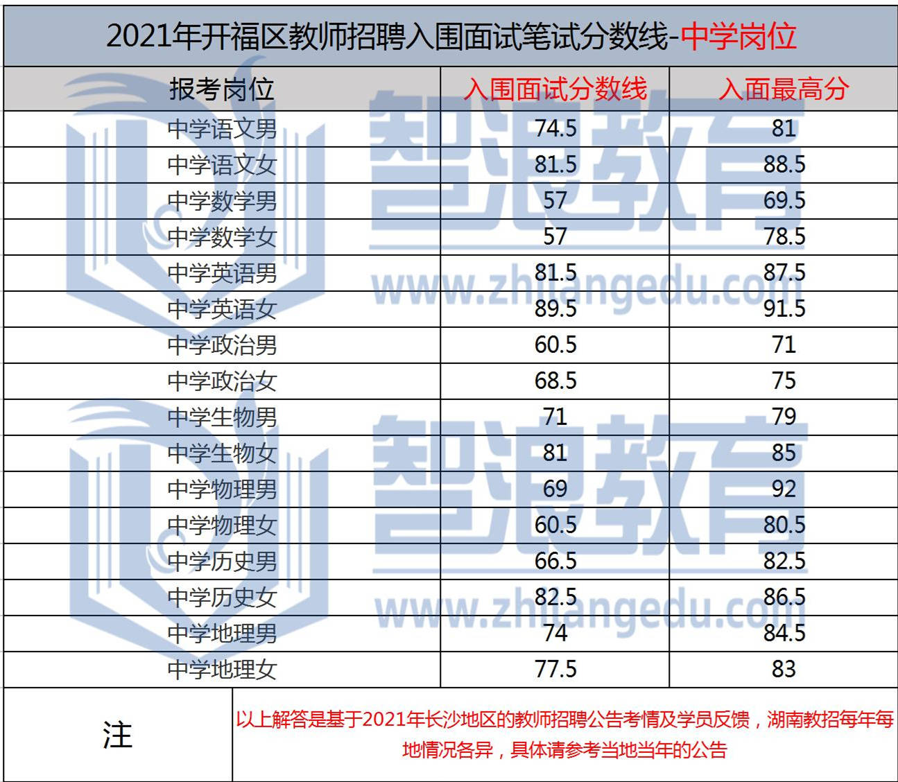 开福区初中最新招聘信息概览