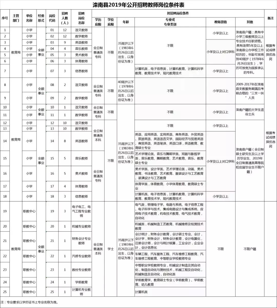 滦南县退役军人事务局最新招聘信息概览