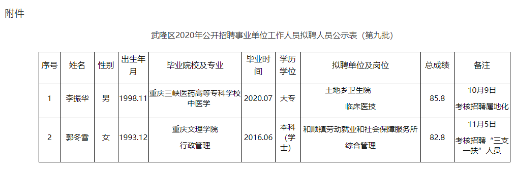 武隆县数据和政务服务局最新招聘信息详解