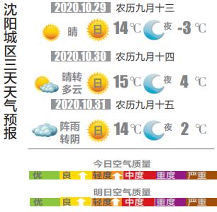 仕阳最新天气预报