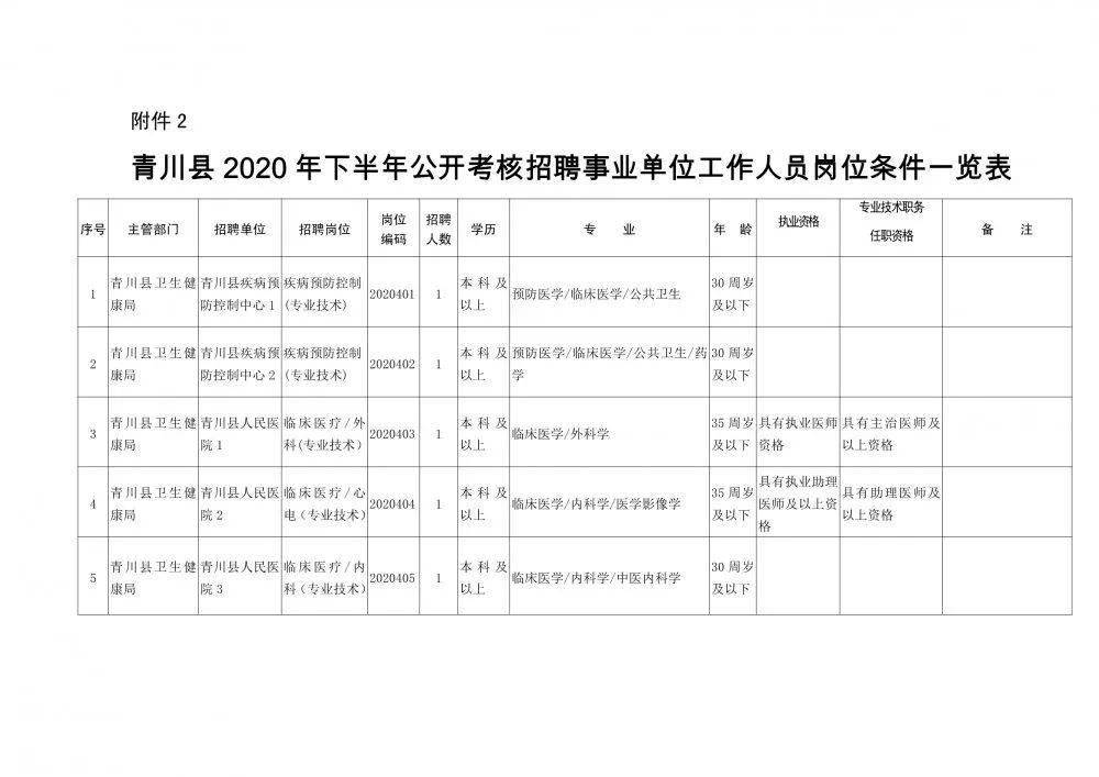 蛟河市康复事业单位最新人事任命，重塑未来康复事业的崭新篇章