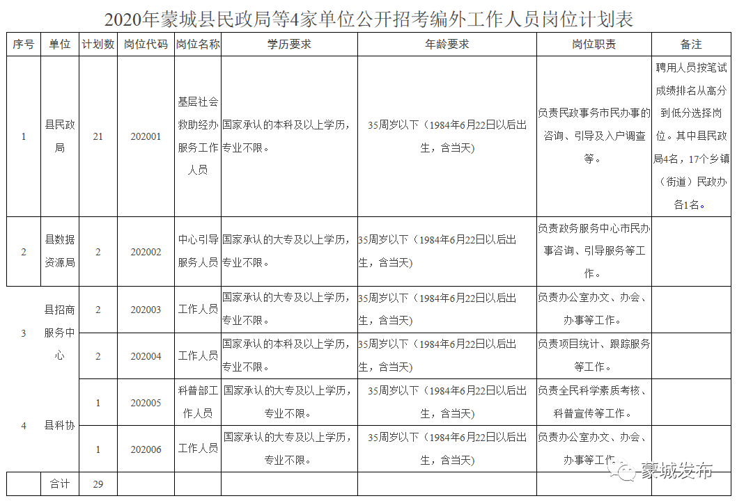 虞城县民政局最新招聘信息全面解析