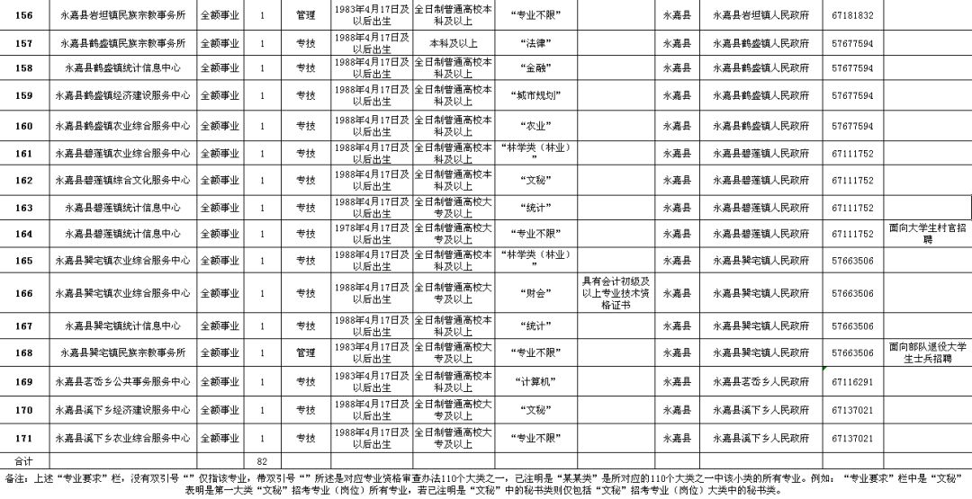 蒙自县级公路维护监理事业单位最新招聘信息概述