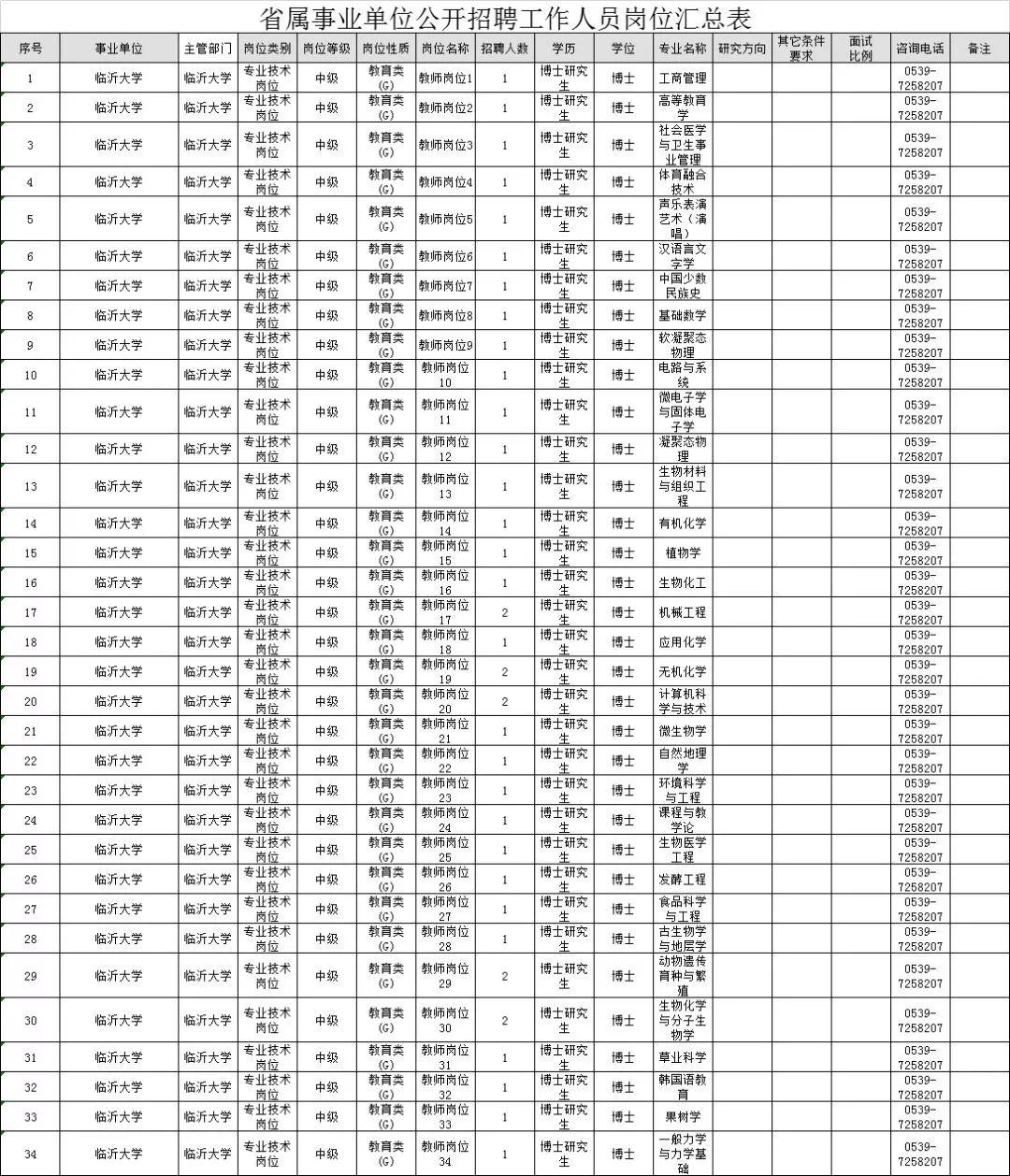 泰安社区村最新招聘信息概述