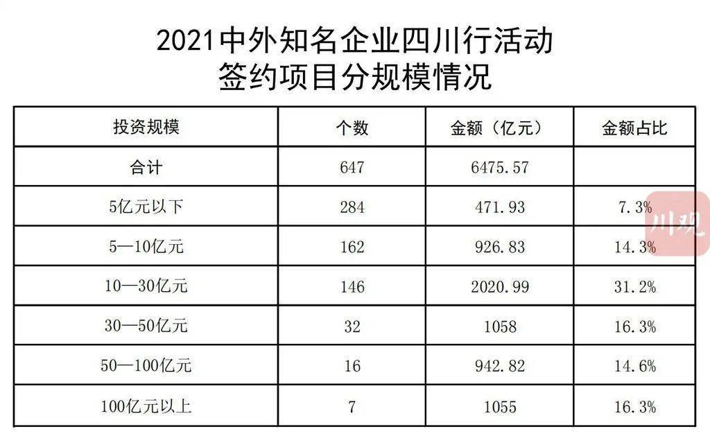 牧野区科学技术和工业信息化局最新项目进展报告