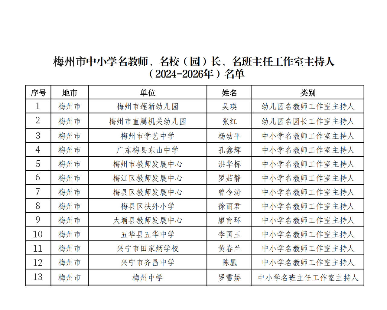 梅县小学最新人事任命，引领未来教育的新篇章