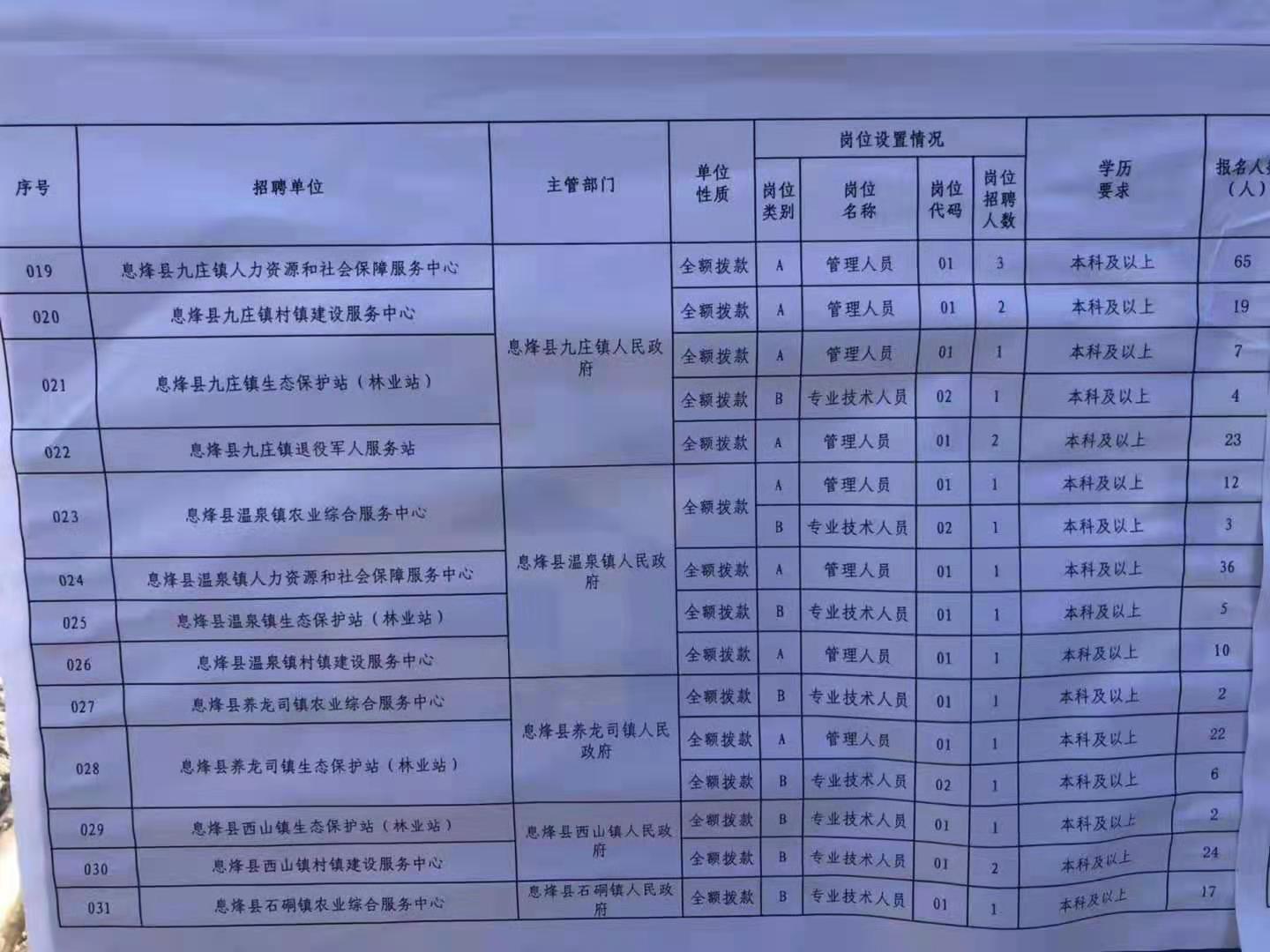 隆回县特殊教育事业单位招聘信息与展望