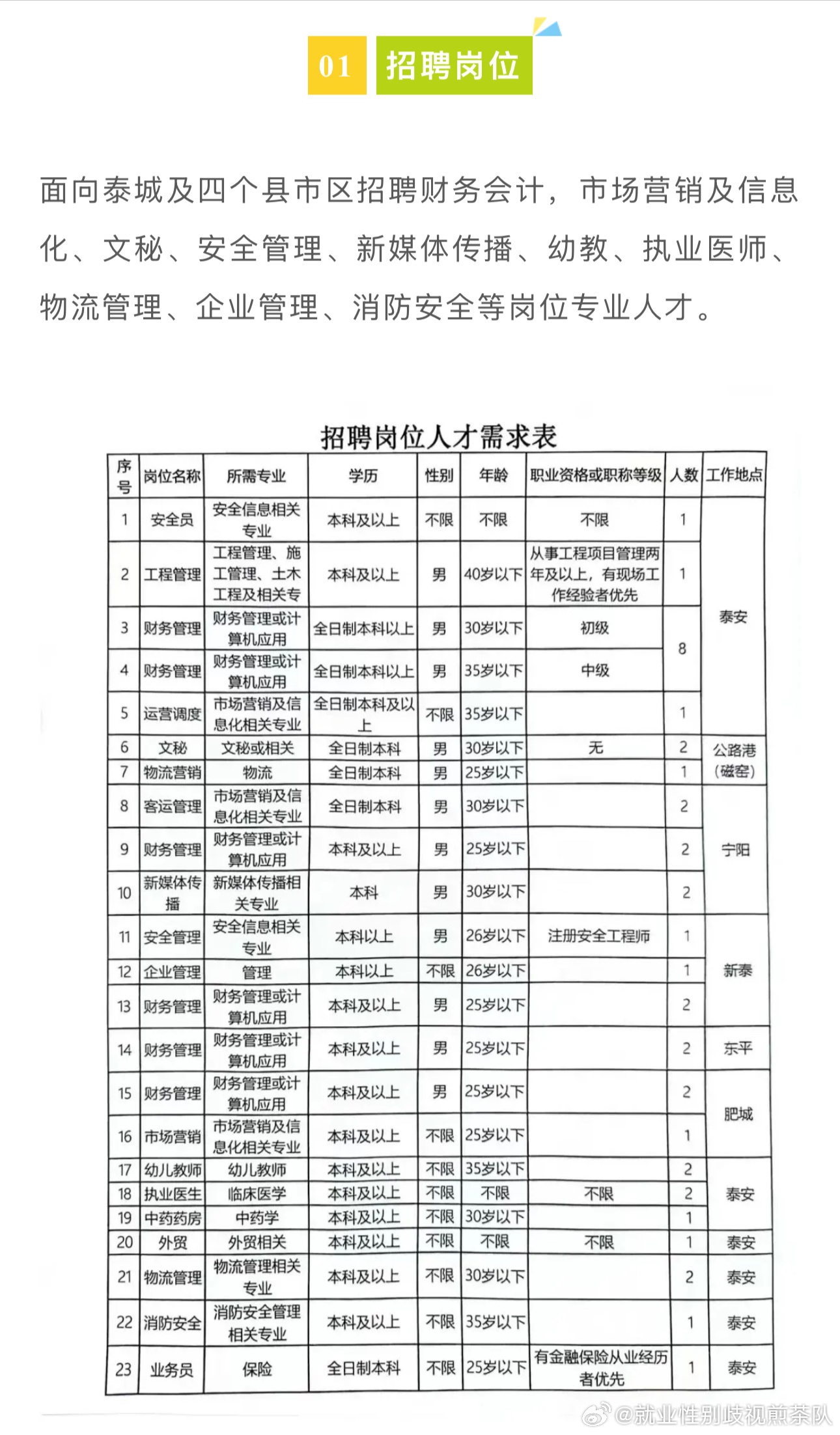 大悟县应急管理局最新招聘信息