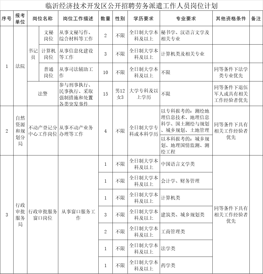 西青区自然资源和规划局最新招聘信息详解